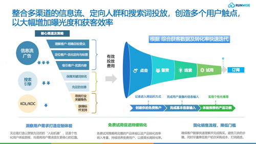 創(chuàng)新指南 圍繞獲客、轉(zhuǎn)化、增長三要素，構(gòu)建高效的PLG線上運營體系與網(wǎng)站建設(shè)