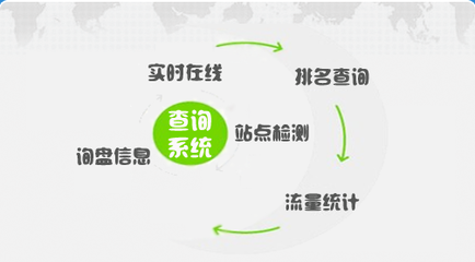 貴州網(wǎng)站建設(shè)公司分享 新網(wǎng)站從上線到成功的全流程運(yùn)營指南